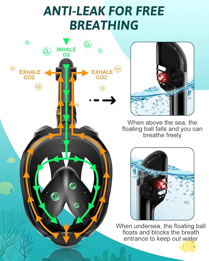 Mask Fins Snorkeling Gear for Adults, Full Face Snorkel Mask & Adjustable Swim Fins Snorkel Set, Panoramic View Snorkel Mask Dry Top Anti-Fog Anti-Leak-StrideForce Fitness