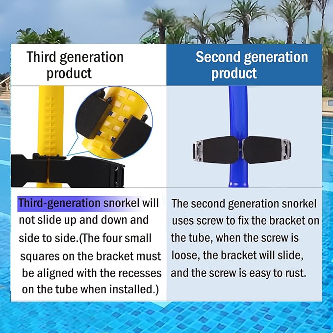 Swim Snorkel for Lap Swimming,Adult Swimmers Snorkeling Gear for Swimming Snorkel Training in Pool and Open Water,Snorkle Center Mount Silicone Mouthpiece One-Way Purge Valve-StrideForce Fitness