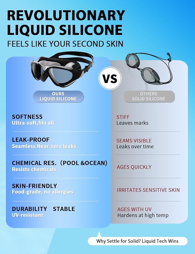 180°Panoramic Swim Goggles Adult, Ultra-Comfort Liquid Silicone Anti-Fog/UV Pool & Outdoor Women Men Youth-StrideForce Fitness