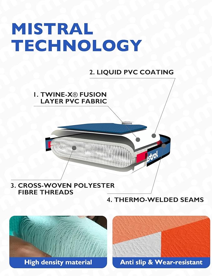 Mistral Inflatable Stand Up Paddle Board, 11'6''x33''x6'' Inflatable SUP All Around Board, Extra Wide iSUP, Stable, Beginner Paddle Board with SUP Accessories, Anti-Slip EVA Deck for Adults & Youth-StrideForce Fitness