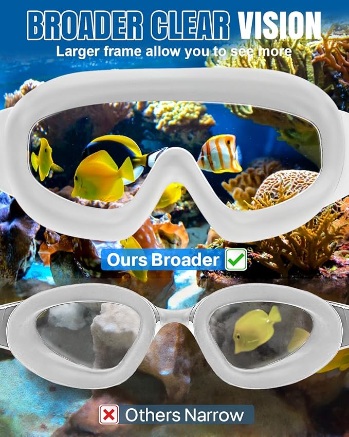 Rantizon Swim Goggles 2 Pack, Wide View Anti Fog&UV Swimming Goggles for Audlt, No Leaking Swim Glasses for Men Women Kids-StrideForce Fitness