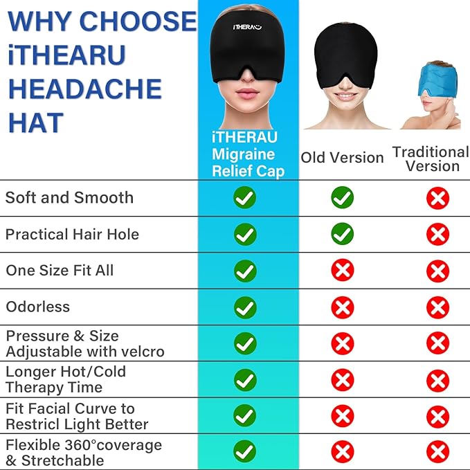 iTHERAU Migraine Relief Cap, Soothing Headache Hat, Gel Ice Pack Head Wrap with Hot and Cold Therapy, Headache Relief Cap for Sinus, Puffy Eyes, Tension and Stress Relief-StrideForce Fitness