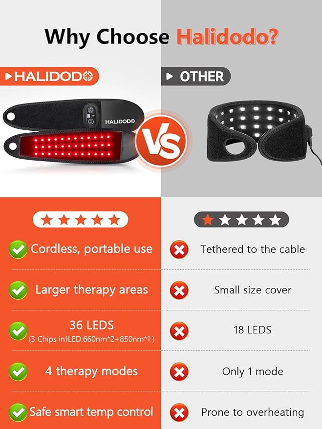 Red Light Therapy for Hand Wrist with Heat & Massage, 3000mAh Wireless Controller Infrared Light with 108 Beads Wrist Brace & Hands Wrap Pad for Knee Ankle Foot Joint Faster Recovery Pain Relief-StrideForce Fitness