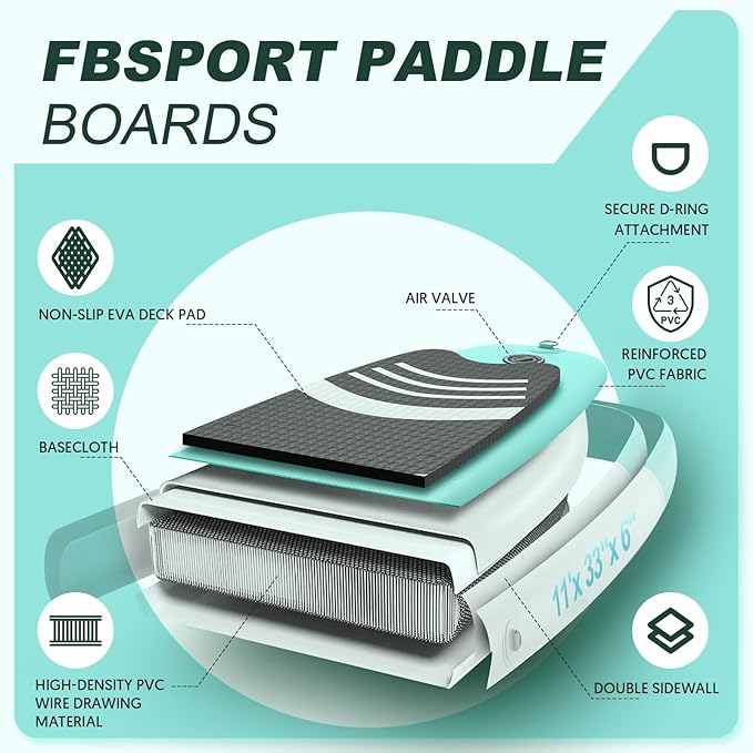 FBSPORT 11' Premium Stand Up Paddle Board, Yoga Board with Durable SUP Accessories & Carry Bag | Wide Stance, Surf Control, Non-Slip Deck, Leash, Paddle and Pump for Youth & Adult-StrideForce Fitness