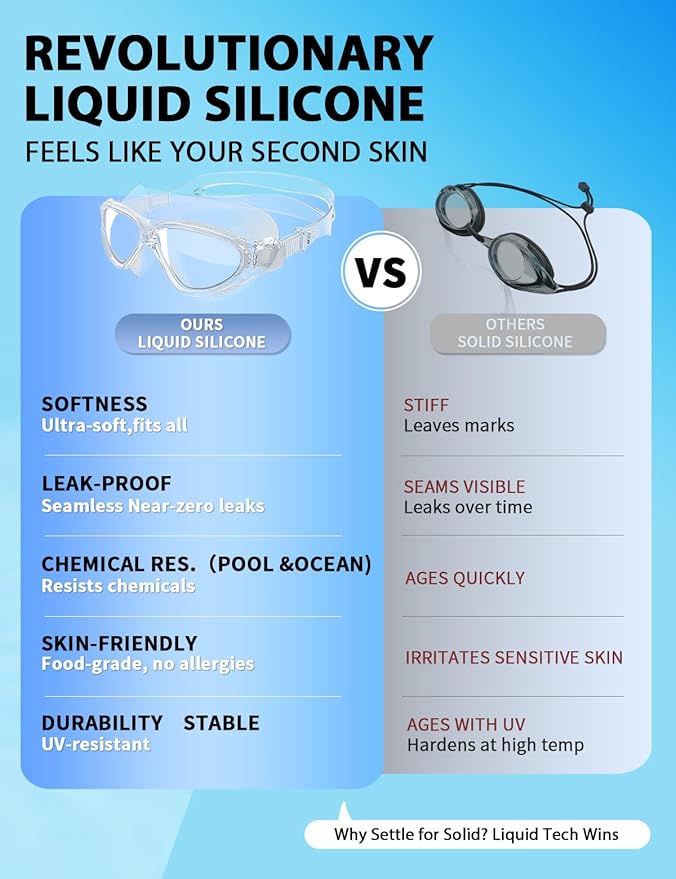 180°Panoramic Swim Goggles Adult, Ultra-Comfort Liquid Silicone Anti-Fog/UV Pool & Outdoor Women Men Youth-StrideForce Fitness