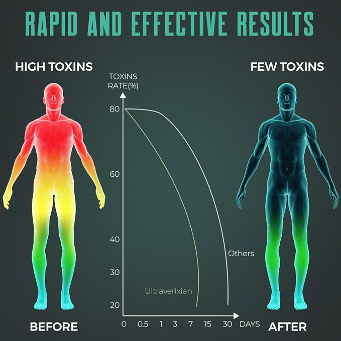 Detox Cleanse Gummies - Liver, Gut, Kidney Cleanse Detox & Repair, Rapid & Effective Full Body Cleanse Best for Women and Men with Milk Thistle - Natural Plant-Based Detox Supplement, 60 Gummies-StrideForce Fitness