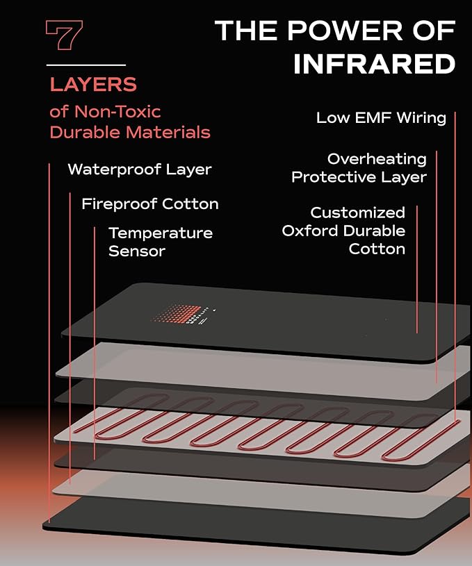 Pro M1 - Infrared Sauna Blanket | Detox, Wellbeing & Recovery | Highest Grade Materials, Adjustable Temp 77-176°F, 6ft x 3ft (Classic Edition)-StrideForce Fitness