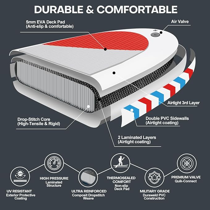 Panana Inflatable Stand Up Paddle Board, 10'x31 x6 SUP with Premium Paddle Board Accessories Kit, Anti-Slip EVA Deck for Adults Youth of All Skill Levels-StrideForce Fitness