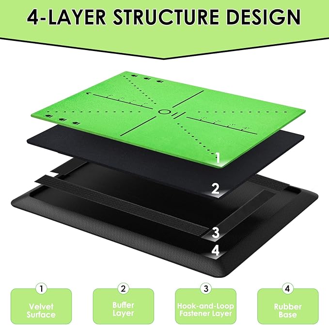 Golf Hitting Mat with Swing Path Tracer – Durable Golf Practice Mat for Indoor/Outdoor Use, Driving & Chipping Training – Golf Training Aid and Gift for Men & Women-StrideForce Fitness