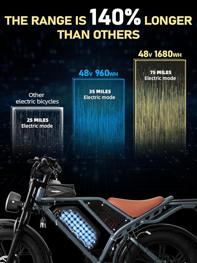 Electric Bike for Adults,1500w Peak Motor Ebike,Max 93Miles 30MPH.48V20AH/35AH/60AH Battery,20" Electric Commuter Bikewith 7-Speed and FrontSuspension,Adults Electric Bike for Mountains, Snow, Sand-StrideForce Fitness