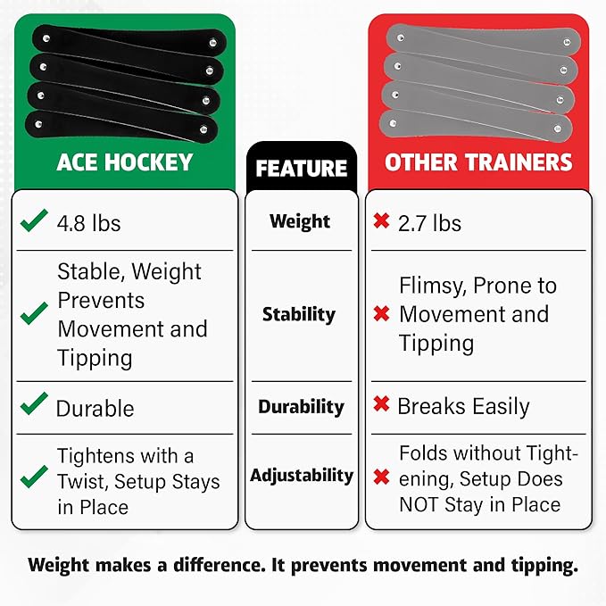 The Snake Trainer - Lightweight Stickhandling Training Tool - Hockey Training Equipment for Puck Control, Reaction Time and Coordination - Portable, Durable and Adjustable-StrideForce Fitness