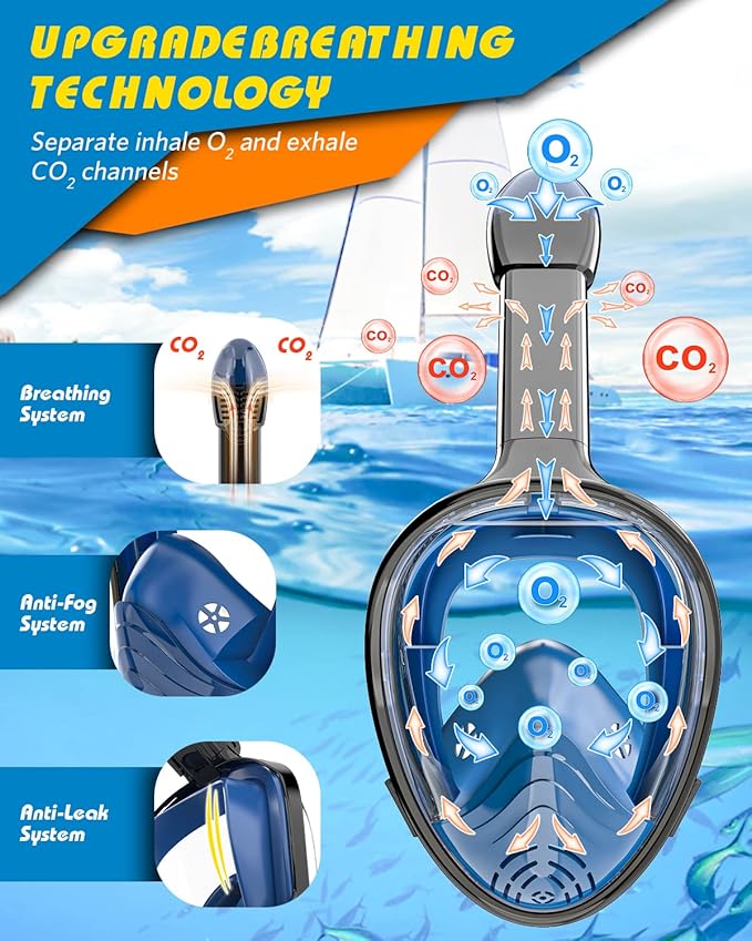 QingSong Full Face Snorkel Mask for Adults, Snorkeling Gear with Camera Mount, 180 Degree Panoramic View Snorkel Set Anti-Fog Anti-Leak-StrideForce Fitness