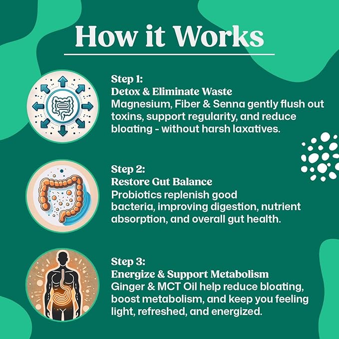 ColonBroom 15 Day Colon Cleanse & Detox Cleanse for Weight Loss with Probiotics & Magnesium to Support Digestion, Reduce Bloating & Boost Metabolism - Gentle & Effective Gut Detox for Women, Pack of 3-StrideForce Fitness