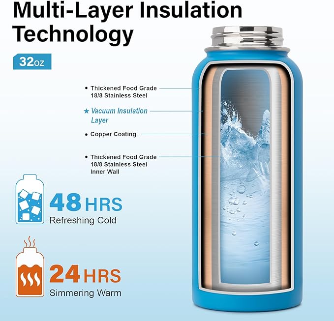 Insulated Water Bottle | Thickened Stainless Steel Vacuum Metal | Portable Sports Water Jug for Gym and Hiking with Straw, Carrier Bag, Handle Strap | BPA-Free 32 oz-StrideForce Fitness