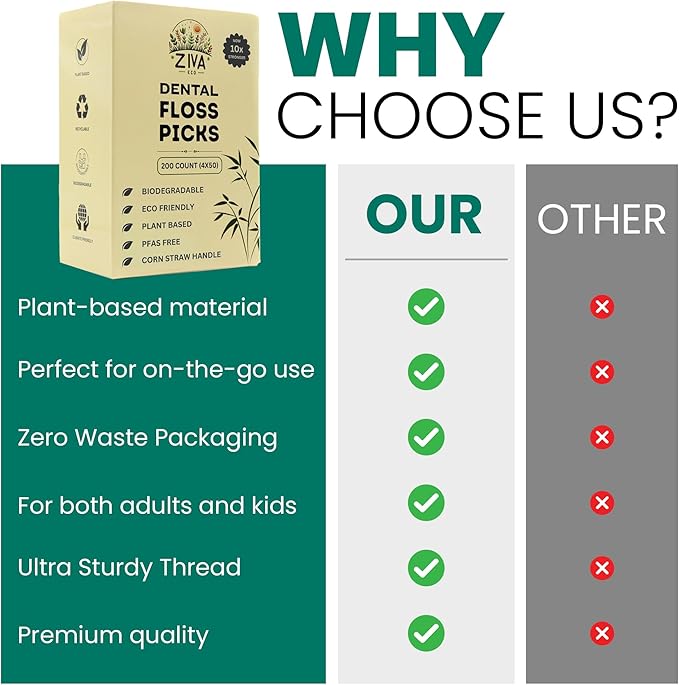 Biodegradable Dental Floss Picks for Teeth, 200 Count, Corn Straw Floss Picks, PFAS Free. Unflavored Flossers, Plant Based, Shred Resistant Floss for Adults & Kids