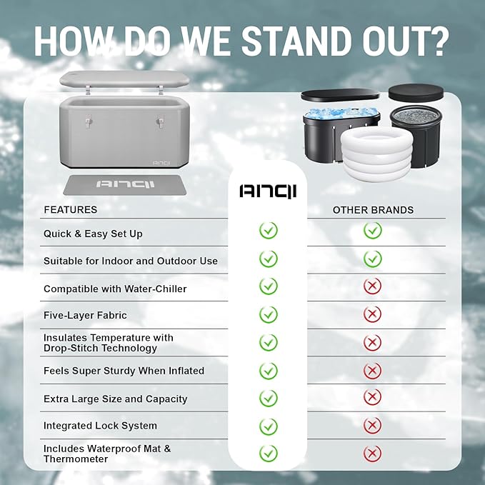 XXL Cold Plunge Tub for Athletes, Compatible with Water Chillers, 224-Gallon Inflatable Ice Bath Tub with Insulated Lid, Thermometer, Water-Absorbent Mat, Portable Ice Pod for Cold Water Therapy-StrideForce Fitness