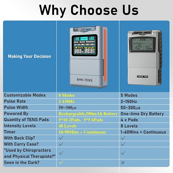 DIY Pluse TENS EMS Unit Muscle Stimulator for Back Pain Relief, Rechargeable TENS Unit Machine with 8 Modes & 8 Electrode Pads. Electric TENS Massager for Chronic Pain, Muscle Relaxation, Home Use-StrideForce Fitness