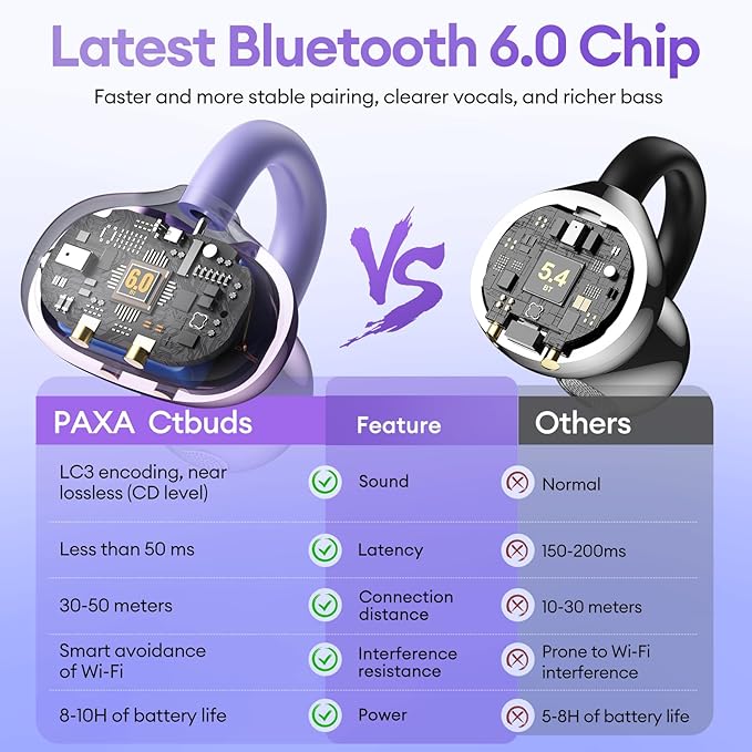 2 in 1 Clip on Open Ear Headphones Wireless Earbuds, 0 Delay Bluetooth 6.0, Ultra-Long 140H Play, Auto L-R Recognition Touch Control, Hybrid Noise Reduction for Work Fitness Daily Use, Ctbuds Purple-StrideForce Fitness