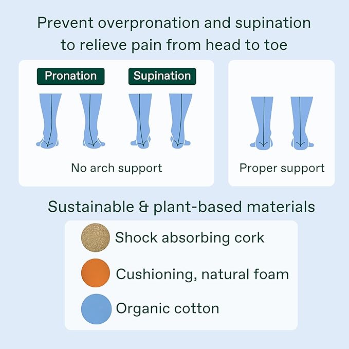 Fulton Men's Shock Absorbing Insoles with High Impact Arch Support - Custom Molding Cork Inserts Alleviate Plantar Fasciitis & Foot Fatigue- Athletic Running Insoles for Men (Men's Size 13.5-14)-StrideForce Fitness