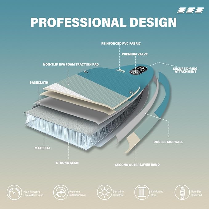 11'6"/11'/10' Inflatable Paddle Board with Complete Accessories, Versatile Premium Paddle Boards for Adults/Youth, Stand Up Paddle Board Polar/Wave/Sunny Wave Collection-StrideForce Fitness