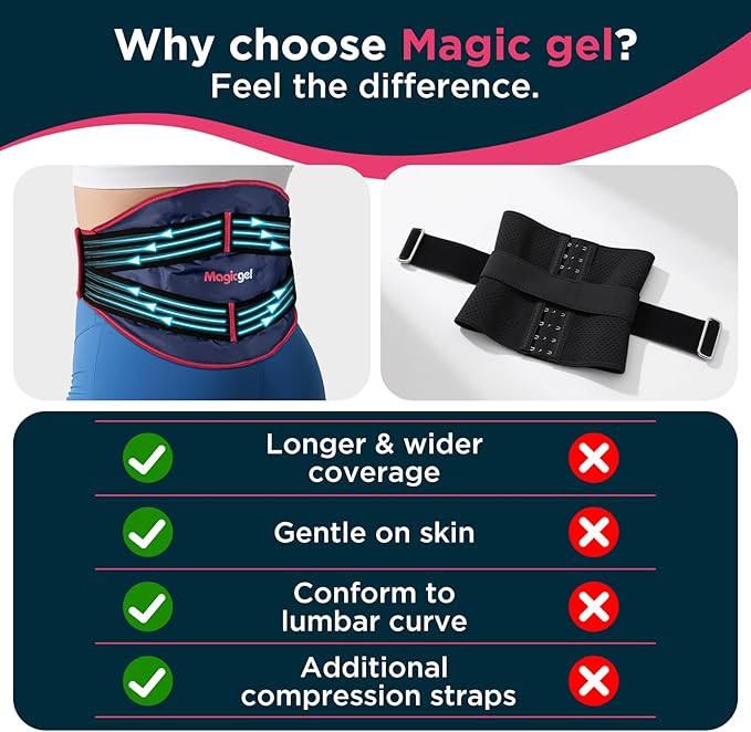 Magic Gel Back Ice Pack - Maximum Compression Sports Cold Compress Wrap for Back & Lower Body - Reusable Hot & Cold Packs-StrideForce Fitness