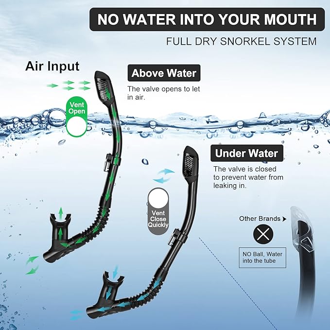 Odoland Kids Snorkeling Packages Snorkel Set, Dry Top Snorkel Mask with Adjustable Swim Fins for Boys and Girls Age 7-14-StrideForce Fitness