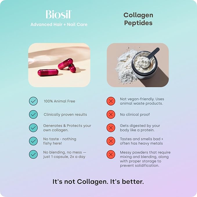 Biosil Advanced Hair + Nail Care - Growth Vitamins for Women - Strengthen & Thicken Strands - 30 Capsules - Patented ch-OSA - 15-Day Supply-StrideForce Fitness