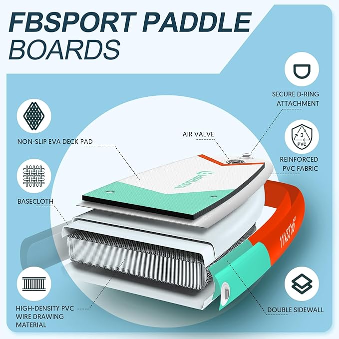 FBSPORT 11' Premium Stand Up Paddle Board, Yoga Board with Durable SUP Accessories & Carry Bag | Wide Stance, Surf Control, Non-Slip Deck, Leash, Paddle and Pump for Youth & Adult-StrideForce Fitness