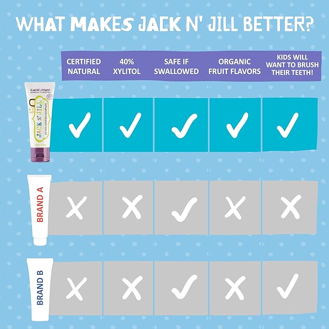 Jack N' Jill Natural Toddler Toothpaste - Fluoride Free Training Toothpaste for Toddlers 1-3, 40% Xylitol, BPA Free - Blackcurrant, 1.76 oz (2 Pack)