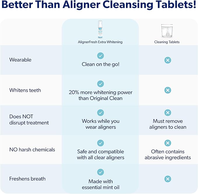 EverSmile AlignerFresh Extra Whitening Foam – Cleaner Compatible with All Clear Aligners and Retainers – Eliminates Bacteria, Whitens Teeth, Fights Bad Breath – 50ml (1 Pack)