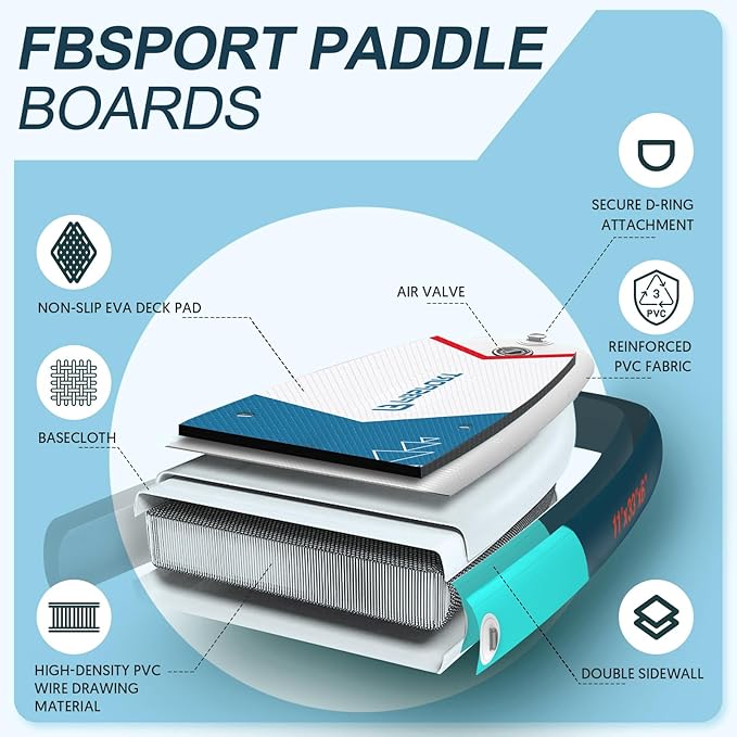 FBSPORT 11' Premium Stand Up Paddle Board, Yoga Board with Durable SUP Accessories & Carry Bag | Wide Stance, Surf Control, Non-Slip Deck, Leash, Paddle and Pump for Youth & Adult-StrideForce Fitness