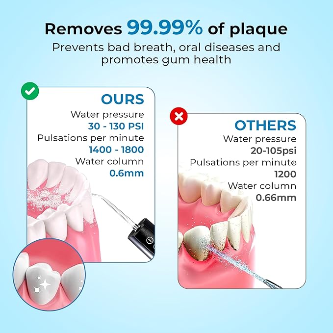 Water Flosser for Braces & Tonsil Stone Remover, 400ml Tank, IPX8 Waterproof, Dental Floss with 6 Tips Including Tongue Scraper, Cordless Water Flossers for Teeth, Bad Breath Treatment for Adults