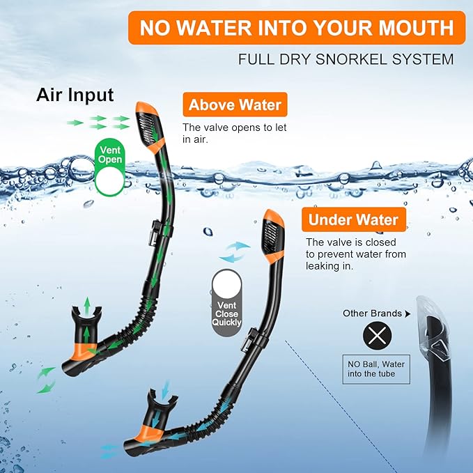 Odoland Kids Snorkeling Packages Snorkel Set, Dry Top Snorkel Mask with Adjustable Swim Fins for Boys and Girls Age 7-14-StrideForce Fitness