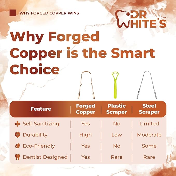 Dr. White’s Copper Tongue Cleaner – Dentist-Formulated Dual-Grip Design for Fresh Breath & Everyday Oral Detox – 100% Forged Copper, For Adults & Kids, Rust-Resistant, Built to Last (2-Pack)