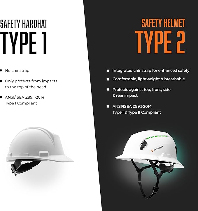 STUDSON SHK-1 Non-Vented Safety Helmet - Type 2 Class E-StrideForce Fitness