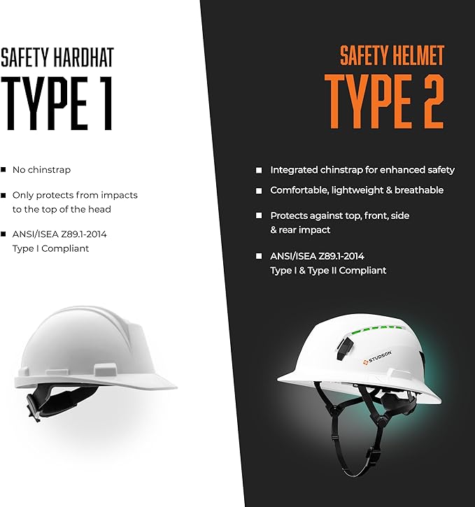 STUDSON SHK-1 Non-Vented Safety Helmet - Type 2 Class E-StrideForce Fitness