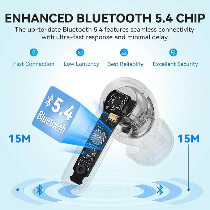 EarFun Air Life Wireless Earbuds, 12mm Driver with Deep Bass, Bluetooth 5.4 in-Ear Earbuds, 4 Mics AI ENC Call, 35H Playtime, 30 Preset EQs Via App, Comfortable Fit, Fast Charging, IPX5, White-StrideForce Fitness