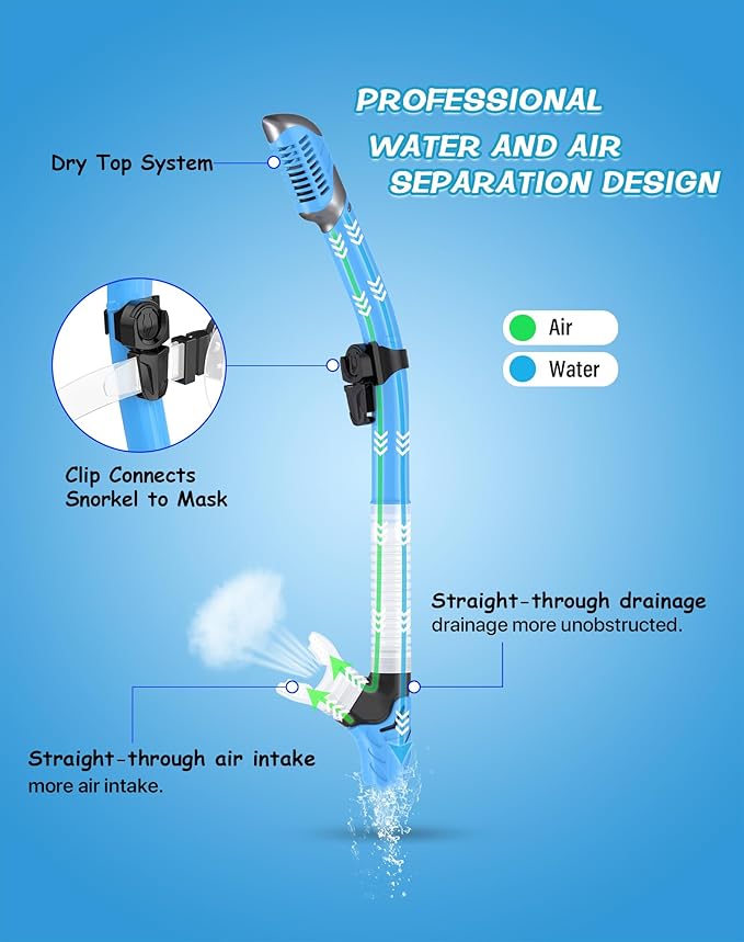 Greatever Dry Snorkel Set,Panoramic Wide View,Anti-Fog Scuba Diving Mask,Professional Snorkeling Gear-StrideForce Fitness