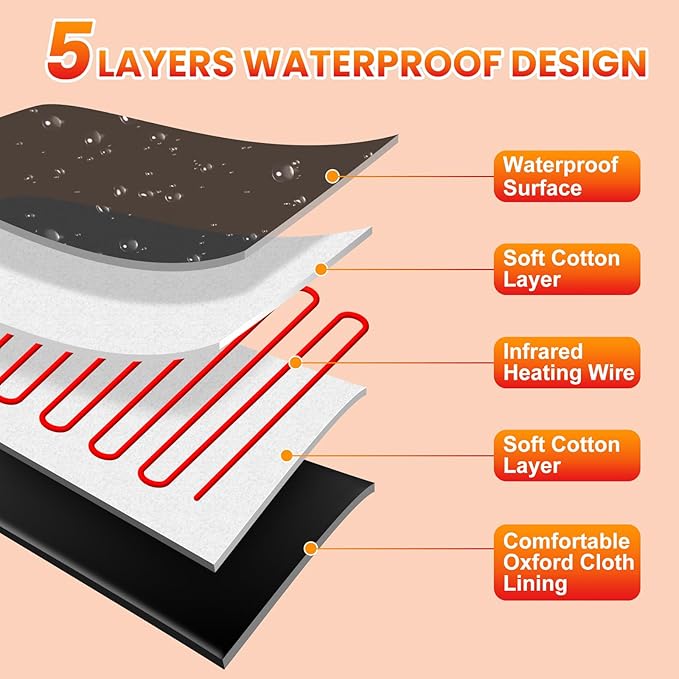 Sauna Blanket, Sauna, Portable Sauna for Home, 86-158℉, 20-60 Minutes Timer, 6 ft x 2.62 ft-StrideForce Fitness