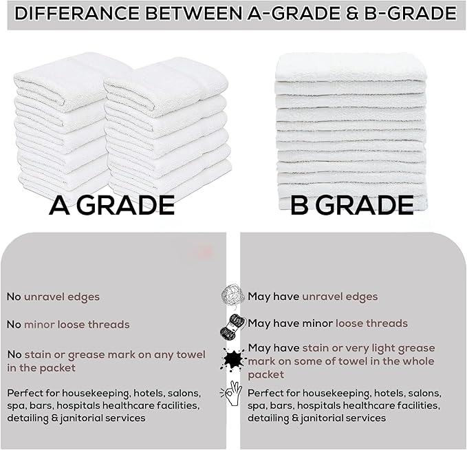 GOLD TEXTILES White Shop Towels Cotton [B Grade Towel] - 60 Pcs 20x40 Inches Shop Rags in a Box - Valuable Cleaning Rags Terry Towel for Industries, Automobiles and Commercial Use (60 Rags)-StrideForce Fitness