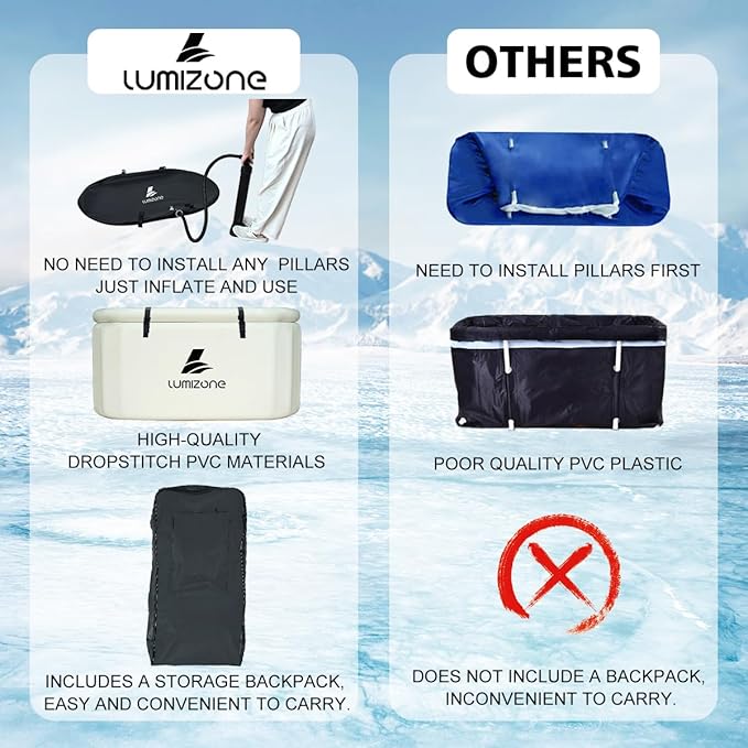 Lumizone Inflatable Cold Plunge Tub 132 Gallons Capacity Ice Bath Portable Ice Bath Tub Compatible With Water Chillers with Lid Drop Stitch PVC Double Layer Seals Oversized for Athletes-StrideForce Fitness
