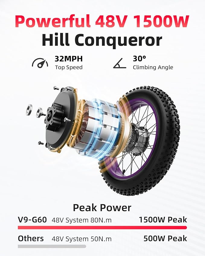 V9-G60 Peak 1500W Ebike, 48V 20Ah(960WH) Removable Battery, 72Miles &32MPH,20" Fat Tire Dirt Bike,7 Speed Gears,Dual Shock Absorber, Adults Electric Bike for Mountains, Snow, Sand, Road-StrideForce Fitness