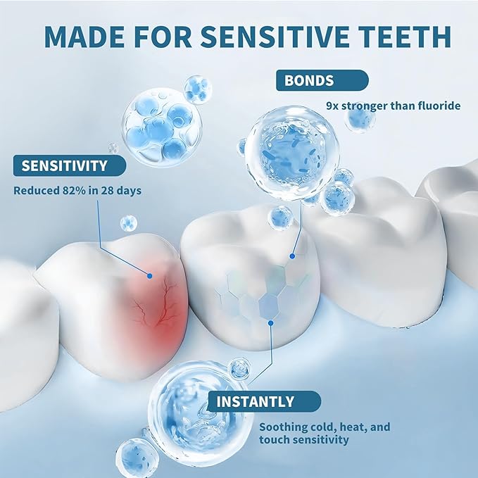 7.5% Nano Hydroxyapatite Toothpaste Helps Remineralize, Protects Enamel, Dentist-Formulated Whitening Toothpaste for Sensitive Teeth, Natural Peppermint, Fluoride-Free (2Pack, Natural Peppermint)