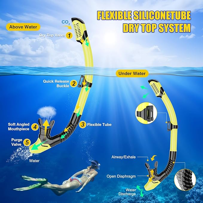 Snorkeling Gear, Dry Snorkel Set180° Panoramic Wide View,Anti-Fog Scuba Diving Mask, Professional Snorkeling Gear for Free Breathing, Swimming, Diving-StrideForce Fitness