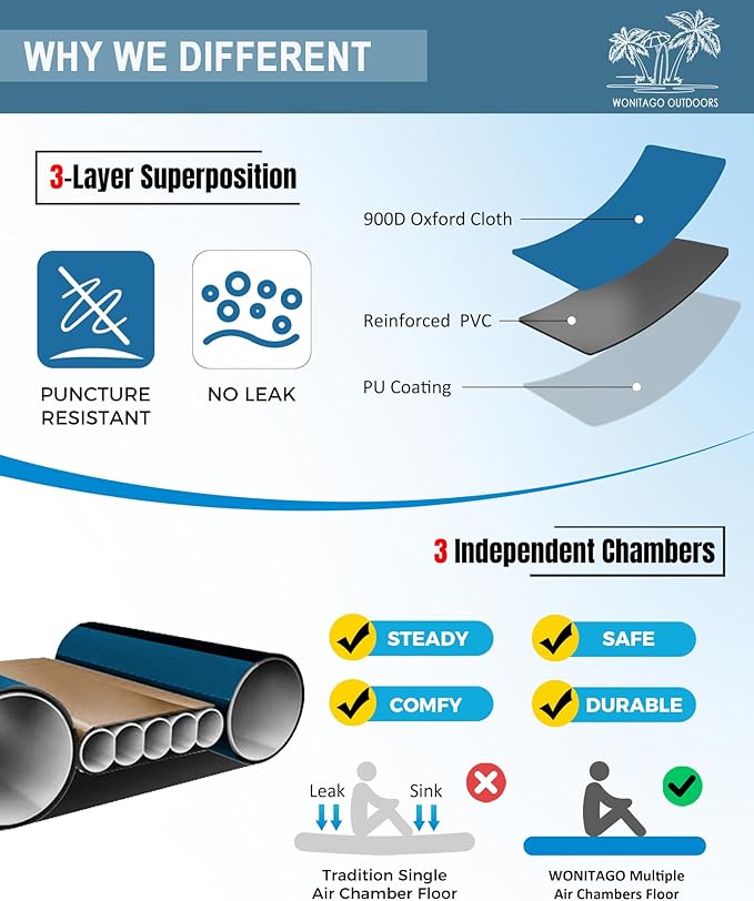 Inflatable Kayak, Portable Ripstop Oxford Cloth Recreational Touring Kayak with Fiberglass Kayak Paddle, Hand Pump and Carrying Bag, 1/2 Person-StrideForce Fitness