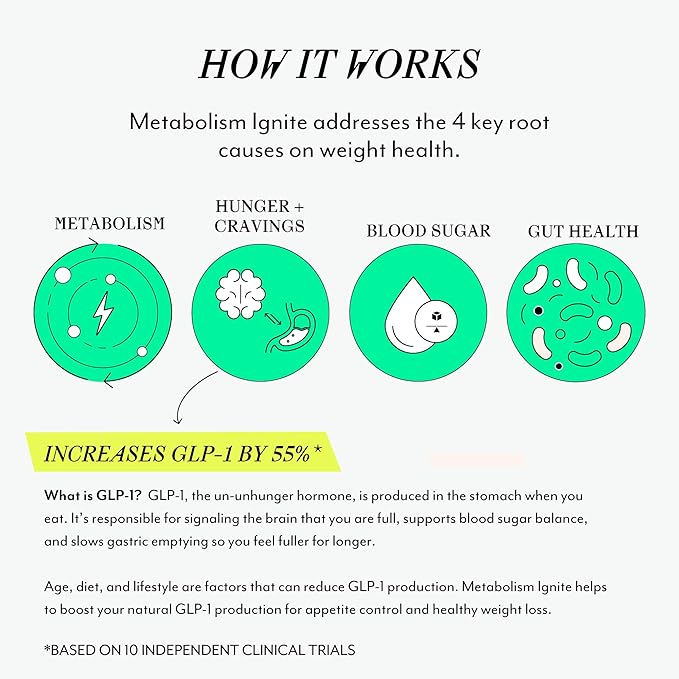 Veracity Metabolism Ignite - Boosts GLP-1 to Reduce Appetite and Cravings for Clinically Proven Weight Loss - Natural GLP-1 & Metabolic Support Supplement - Burns Fat - Side Effect Free - 30 Serving-StrideForce Fitness