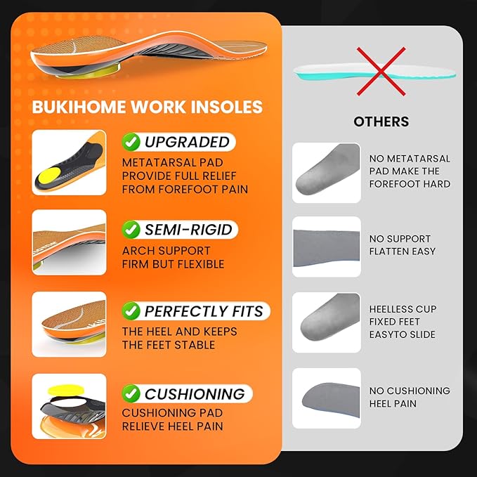 Bukihome Work Boot Insoles for Construction & Standing All Day - Heavy Duty Orthotic Shoe Inserts with Shock Absorption, Arch Support & Fatigue Reduction Durable Support Fits Work Boots -M-StrideForce Fitness