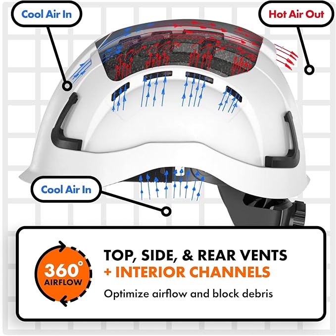 Defender Safety H2 Safety Helmet Hard Hat, Type 2 Class C and E, ANSI Z89.1 and EN 12492 Rated-StrideForce Fitness
