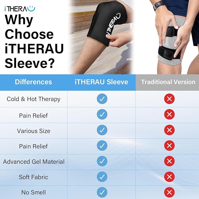 iTHERAU Knee Ice Pack Wrap, Reusable Gel Cold Pack with Cold/Hot Therapy, Cold Compression Sleeve for Elbow, Knee, Calf & Ankle for Pain Relief, Swelling, Surgery, Sports Injuries -Black, M-StrideForce Fitness