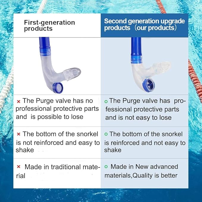 Swim Snorkel for Lap Swimming,Adult Swimmers Snorkeling Gear for Swimming Snorkel Training in Pool and Open Water,Snorkle Center Mount Silicone Mouthpiece One-Way Purge Valve-StrideForce Fitness